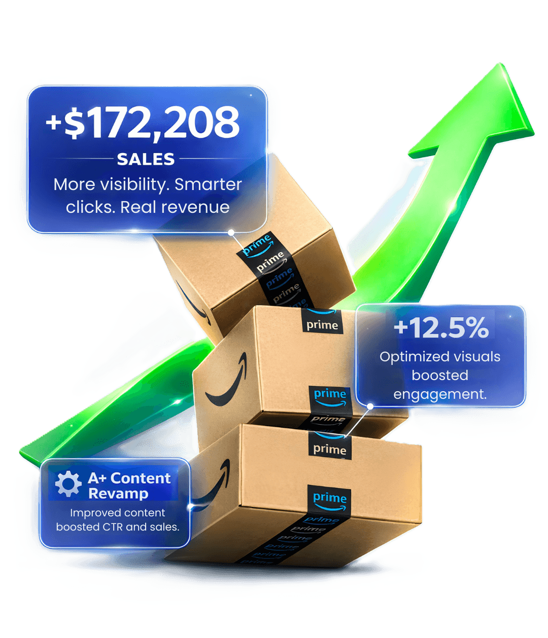 Case study results visualization